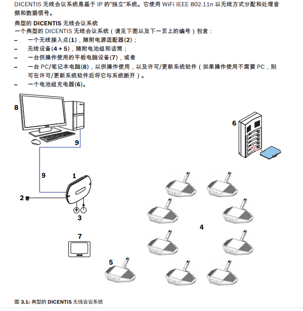 BOSCH DICENTIS 无线会议系统