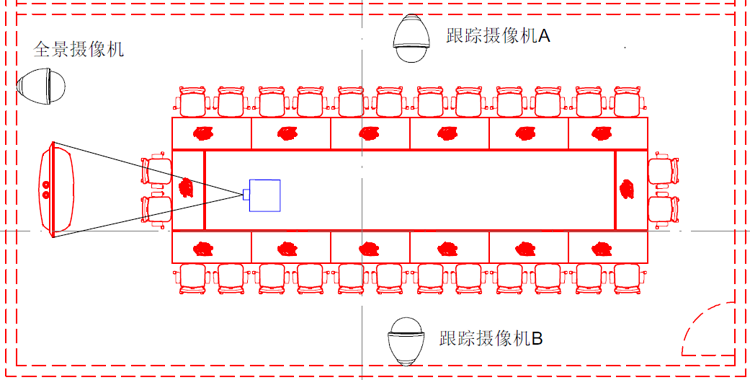 会议室摄像自动跟踪系统布局图