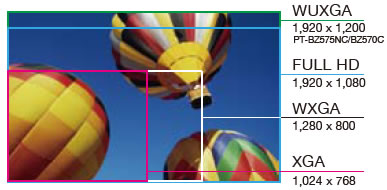 松下 PT-BZ570C  WUXGA分辨率