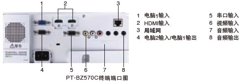 松下 PT-BZ570C  背板图
