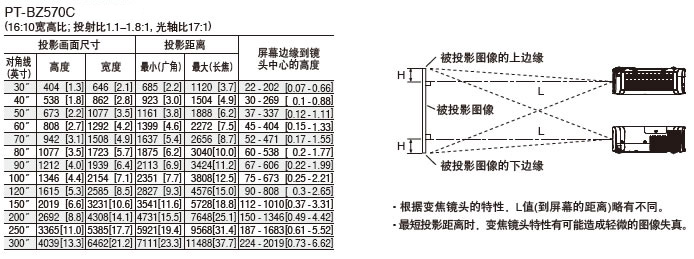 松下 PT-BZ570C 投影机投影距离计算