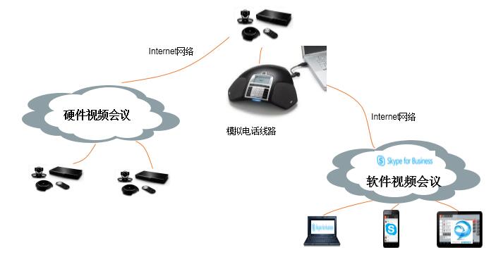 CONFTEL 300WX 组网示意图