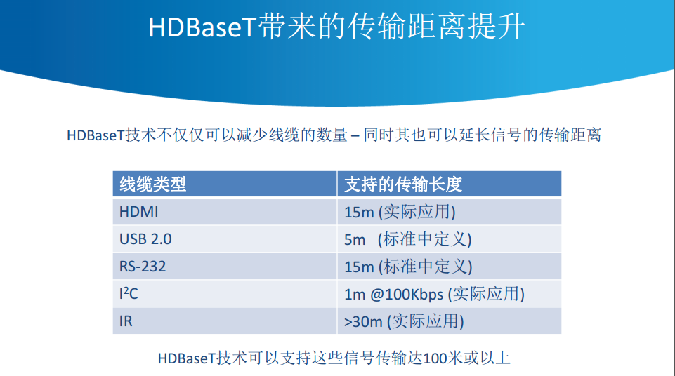 HDBaseT 延长传输距离